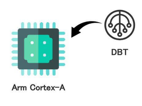 エッジAIアルゴリズム「DBT」、Arm「Cortex-A」シリーズへ実装可能に