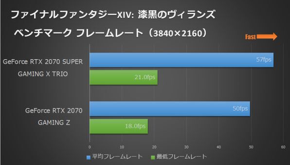 Ascii Jp Geforce Rtx 70 Superはパワフルなmsiがベストバイ 1 3