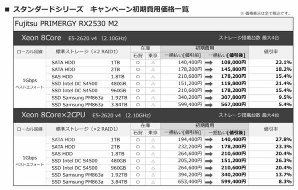 さくらのvpsの口コミ評価 良い点 惜しい点など詳細まとめ