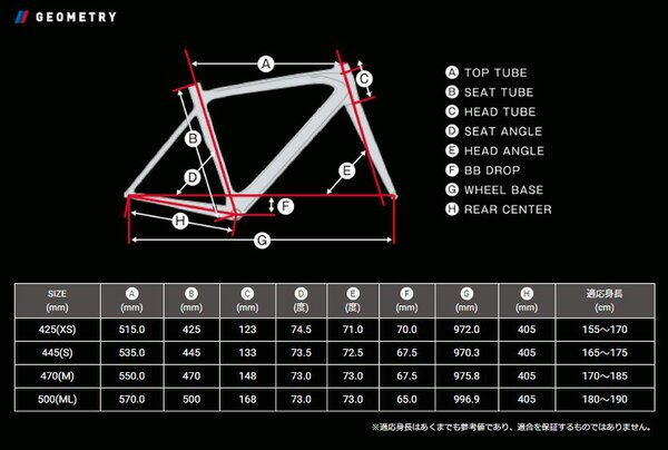 ASCII.jp：「サイクルベースあさひ」70周年記念のロードバイクが脅威の 