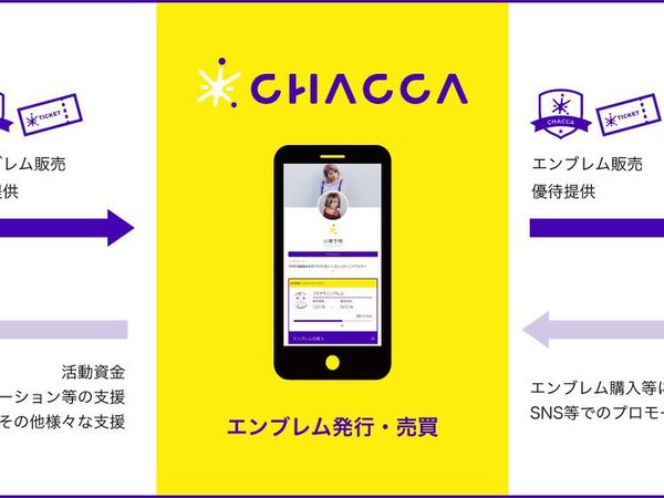 音楽アーティスト向け活動資金調達プラットフォーム「CHACCA」正式版