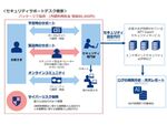 NTT Com、最大3000万円の費用を補償するサイバーリスク保険付き「セキュリティサポートデスク」