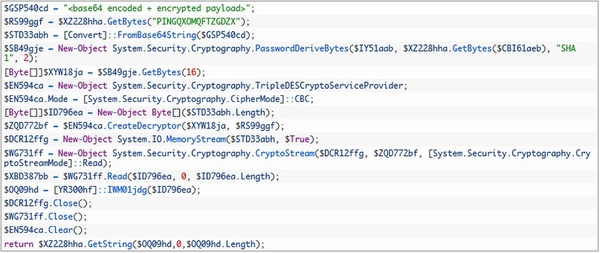 Ascii Jp スパイグループ Turla のpowershell使用方法を分析