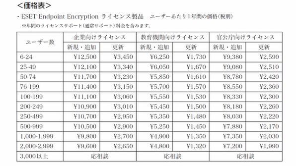 ASCII.jp：SSDやHDDをフルディスク暗号化できる「ESET Endpoint