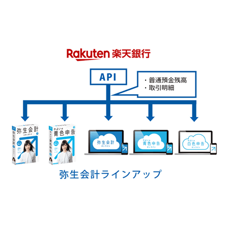 Ascii Jp 弥生のアプリケーション上で楽天銀行の残高や取引明細を取得可能に