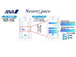 ANA・ニューロスペース製「時差ボケ調整アプリ」、社外トライアルを実施