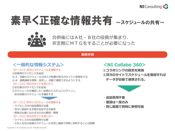 Ascii Jp Niコンサルティング グループウェア新製品 Ni Collabo 360 発表