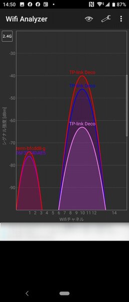 同じようにWifi Analyzerで2.4GHzを見てみると、同じSSIDの電波が強度の違いで同じく3種類見える（左のグラフはシャープの冷蔵庫専用の「Aterm」の2.4GHz）