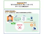 NTT Com、モバイルSuicaを活用した交通費精算サービス「Smart Go」提供開始