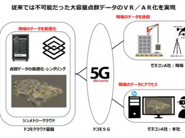NTTドコモ、VR企業と共に5Gとデジタルツインを活用した実証実験