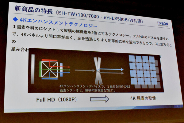 ASCII.jp：エプソン、FHD液晶で4K映像を投影できる「4K