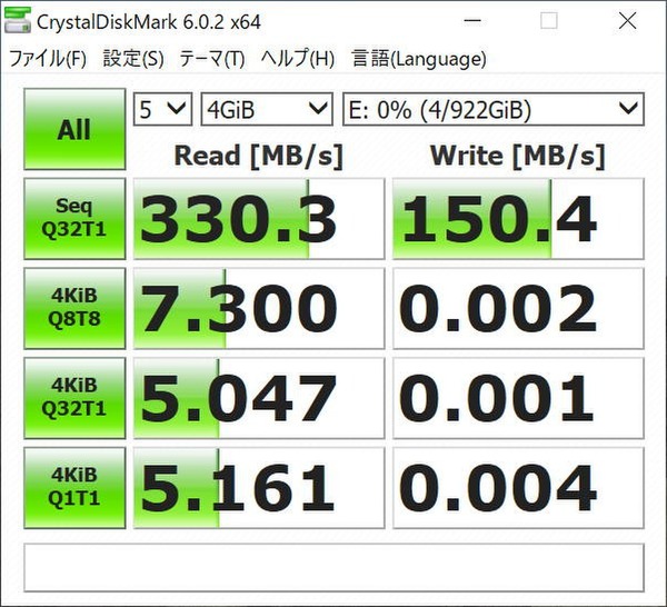 CrystalDiskMarkの結果は順次読み込みが毎秒330.3MB、順次書き込みが毎秒150.4MBだった
