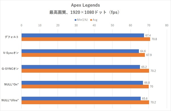 Ascii Jp Apex Legendsとr6sでgeforceの超低遅延モードを地獄の100本ノック検証 1 6
