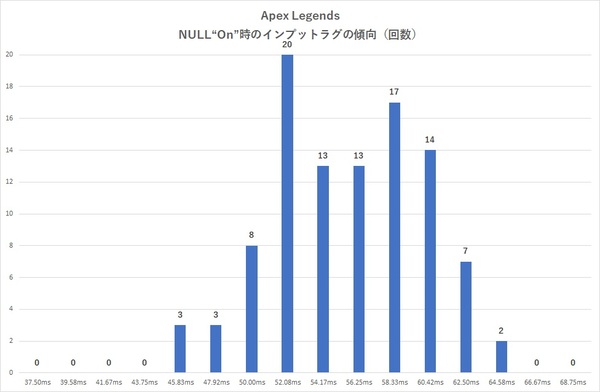 Ascii Jp Apex Legendsとr6sでgeforceの超低遅延モードを地獄の100本ノック検証 1 6