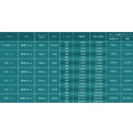 さくらのVPSの新プランが提供開始 全プランの初期費用が無料に