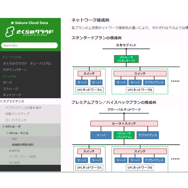 Ascii Jp さくらインターネット さくらのクラウド Vpcルータ にハイスペック 4000mbps プランを追加