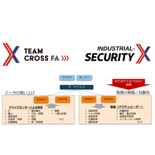 INDUSTRIAL-X SECURITY、産業オートメーションのトータルセキュリティーソリューションを展開