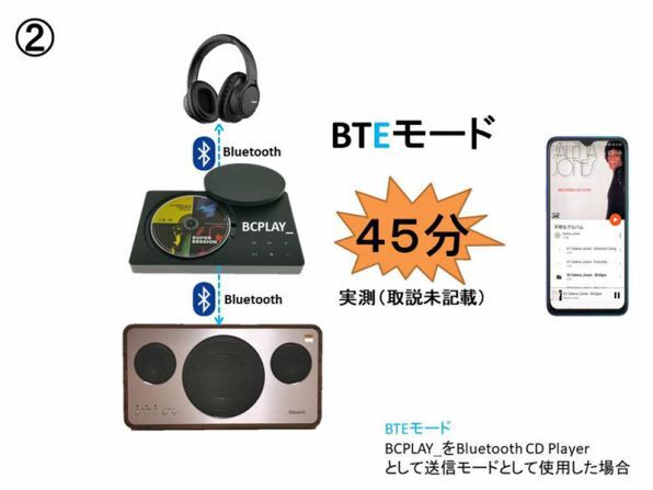 ASCII.jp：Bluetooth機能付きCDプレーヤー「BCPLAY_」を衝動買いしたが 
