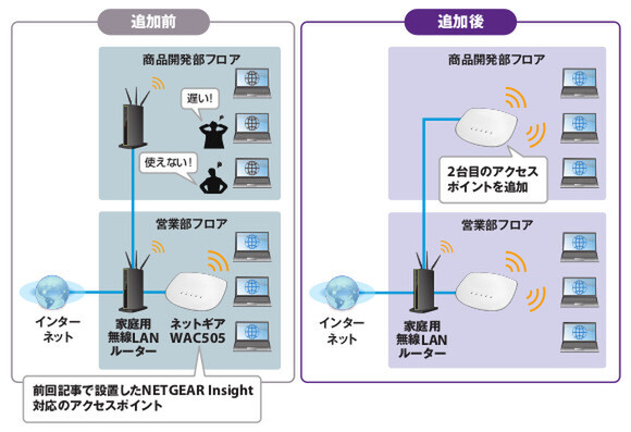 ASCII.jp：ケンタロウ、アクセスポイントの増設で無線LANエリアを拡張する