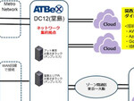 アット東京、大阪データセンターでも今春から「ATBeX」提供へ