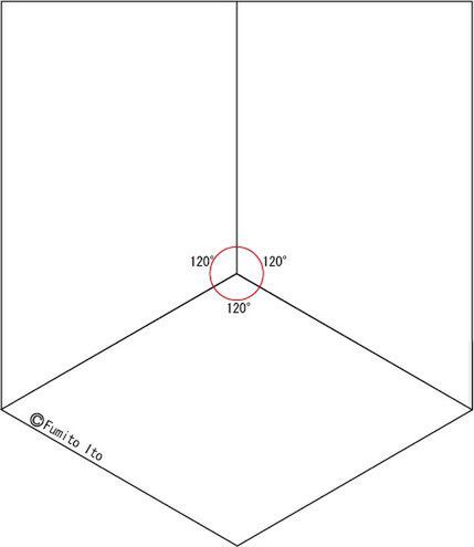 【手順2】分割するフレームをつくる