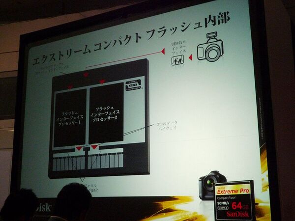 サンディスク04