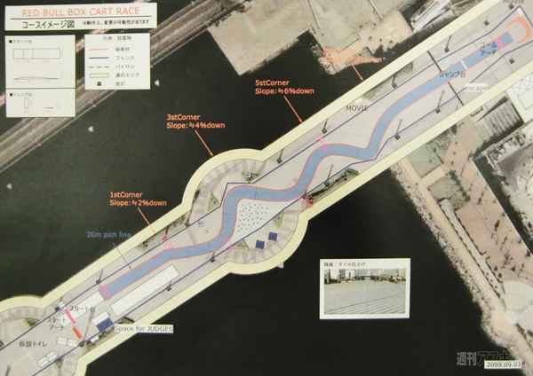 レッドブル・ボックスカートレース：コース概要