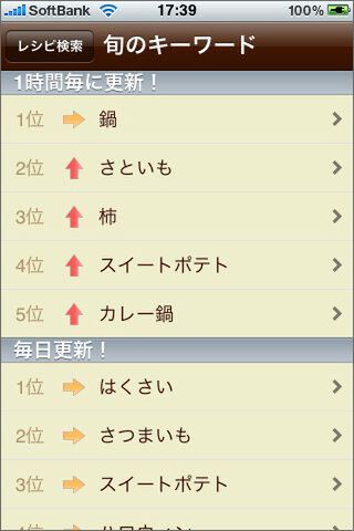 意表を衝いたものも入ってくるよ