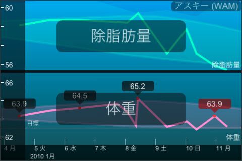 このグラフはフラットにしたいですね