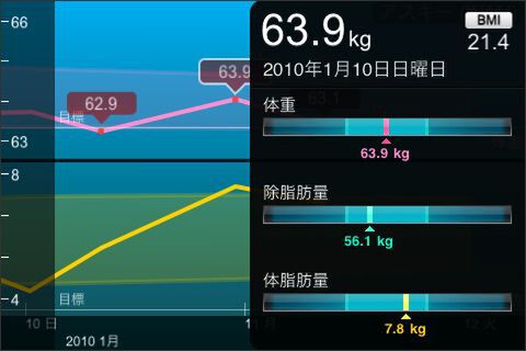 実際にiPhoneで見ていると便利なんですよ