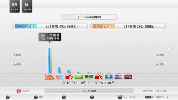 Ps3用 地デジチューナー Hddレコーダー Torne トルネ の魅力に迫る 週刊アスキー