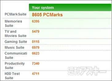 スペックもルックスもド派手なエイリアンがやってきた：PCMark Vantage（Alienware Aurora）