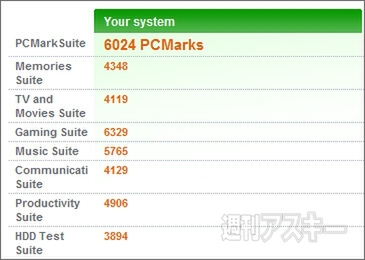 スペックもルックスもド派手なエイリアンがやってきた：PCMark Vantage（Alienware M15x）