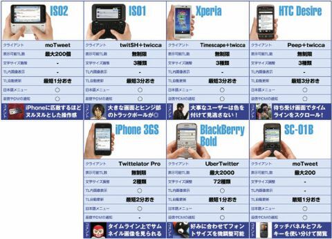 モバイルで“つぶやく”最強の環境はコレだっ!!