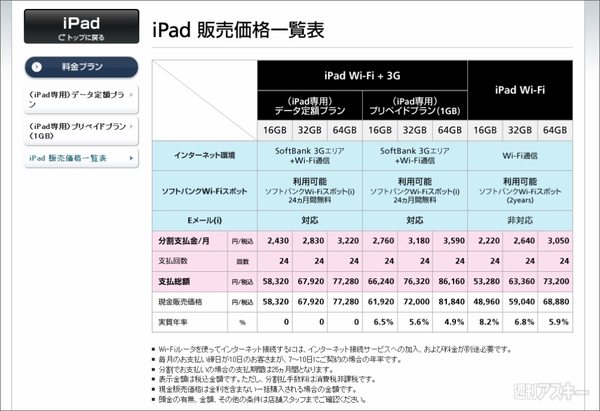 Ipad販売価格 料金プランをソフトバンクが発表 プリペイド方式も登場 週刊アスキー