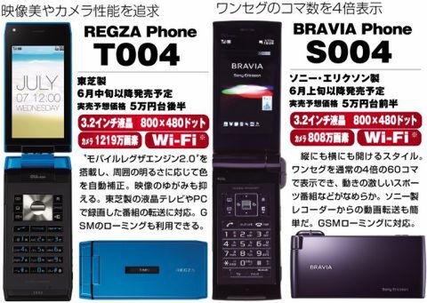 【ちょく報】auから夏らす～ぃ夏モデル発表れっす！