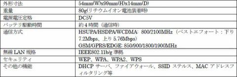 iPadに最適なSIMロックフリーのWi-Fiルーター『BM-MF30』が正式発表されました