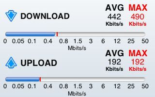 b-mobileSIM_SpeedTest