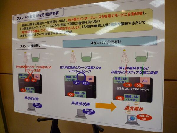 省電力待ち受け機能のしくみ