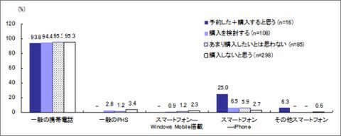 iPadを買おうとしている人は雑誌をよく読んでいる