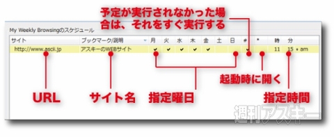 Firefoxアドオン：My Weekly Browsing Schedule：詳細