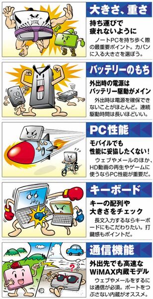 週アスはモバイルノートを再定義した（誰かのマネ）