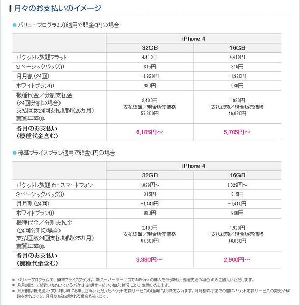 iPhone4の価格帯が発表されました！