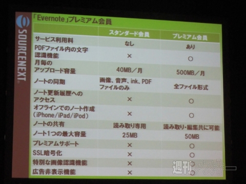 EVERNOTEスターターパック04