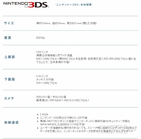 ニンテンドー3DSスペック