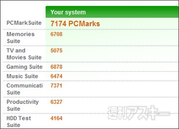 Studio XPS 7100：本当に速いのかベンチでチェック！