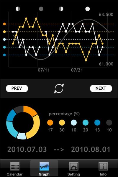 蓄積しないと見えてこないデータ