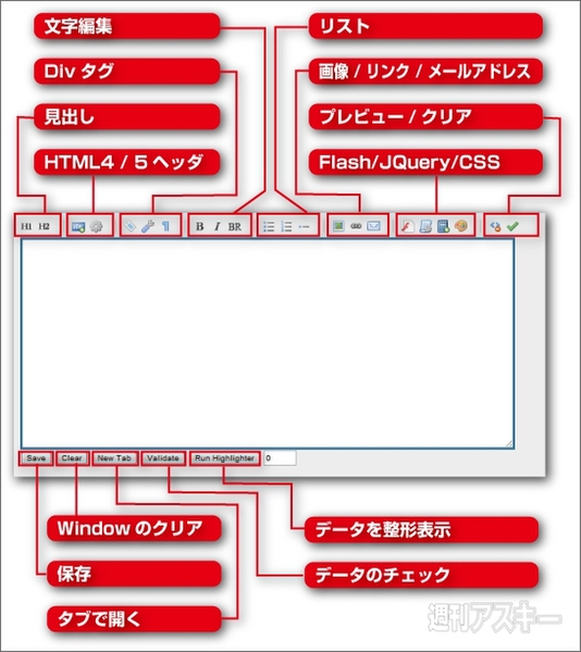 エクステンションChrome Editor：インターフェース