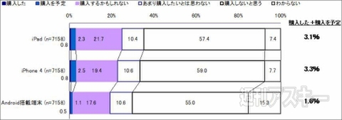 iPad利用調査