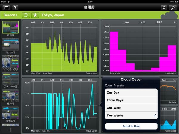 こういう画面、みんな大好物だよね？